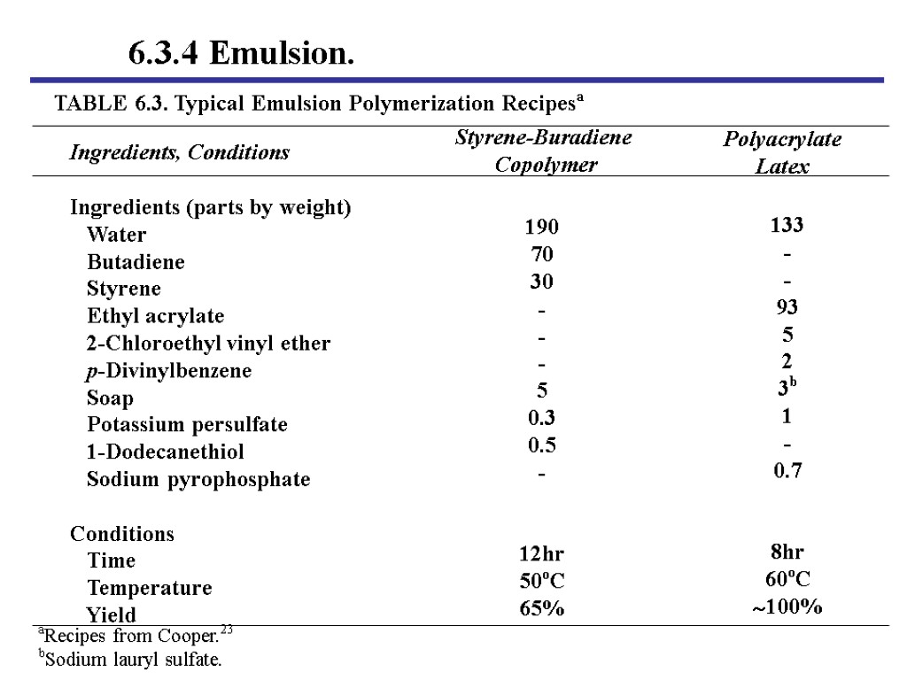 6.3.4 Emulsion. TABLE 6.3. Typical Emulsion Polymerization Recipesa Ingredients, Conditions Ingredients (parts by weight)